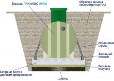 Гринлос Пром 70 пр